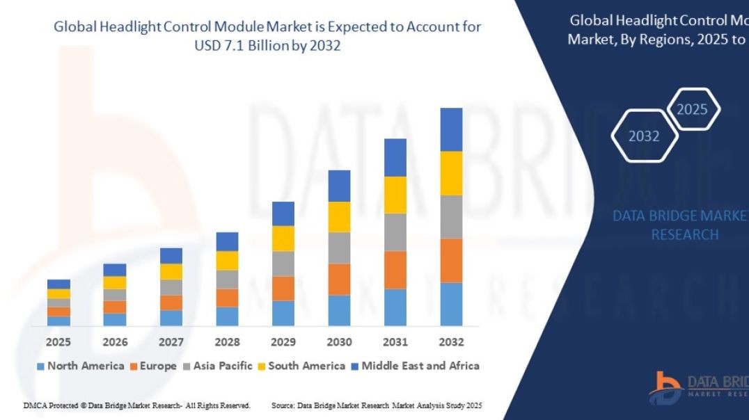 Headlight Control Module Market
